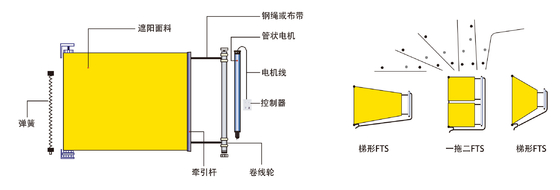 Internal Tension Blackout Shades , Tension Mount Roller Shades Skylight Shade
