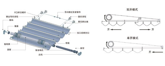 Architectural FCS Tension Shade Skylight Roof System